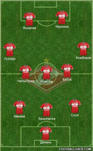 Spartak Moscow Formation 2014