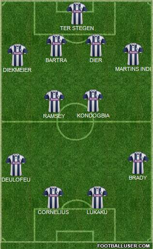 West Bromwich Albion Formation 2014