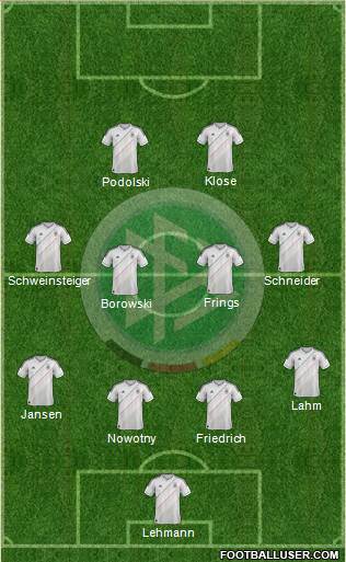 Germany Formation 2014