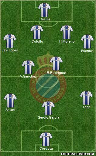 R.C.D. Espanyol de Barcelona S.A.D. Formation 2014