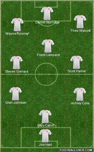 England Formation 2014