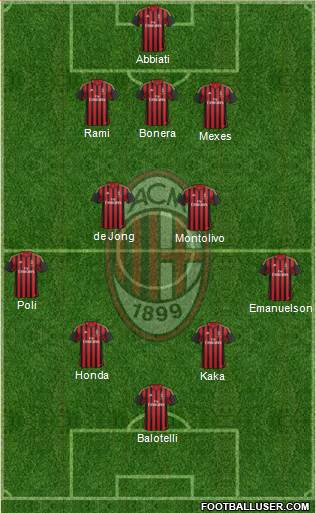 A.C. Milan Formation 2014