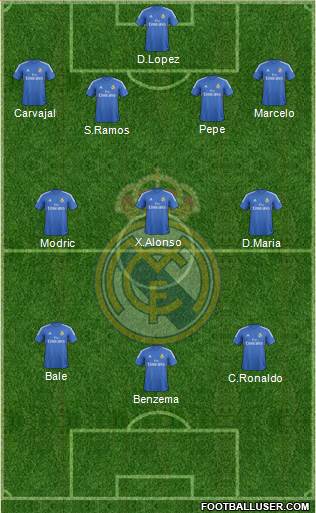 R. Madrid Castilla Formation 2014