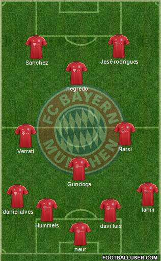 FC Bayern München Formation 2014