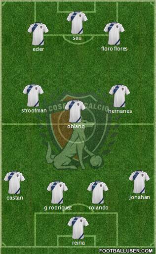 Cosenza 1914 Formation 2014