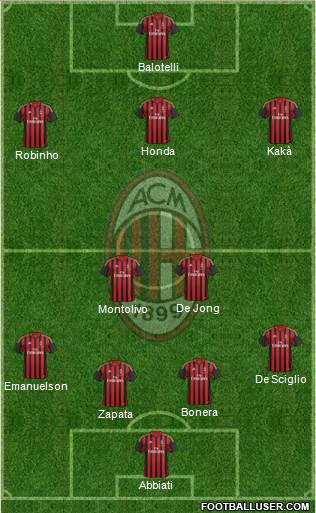 A.C. Milan Formation 2014
