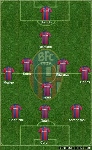 Bologna Formation 2014