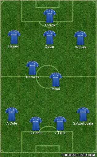 Chelsea Formation 2014