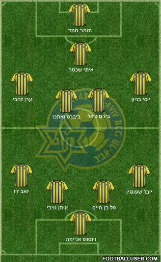 Maccabi Tel-Aviv Formation 2014