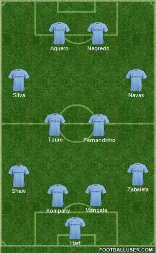 Manchester City Formation 2014
