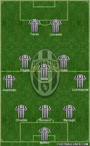 Juventus Formation 2014