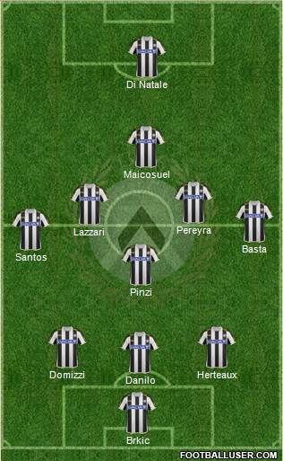 Udinese Formation 2014