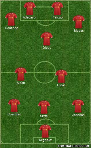 Liverpool Formation 2014