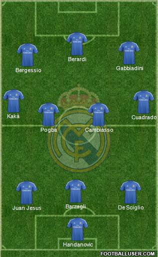 Real Madrid C.F. Formation 2014