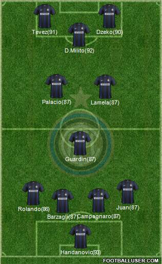 F.C. Internazionale Formation 2014