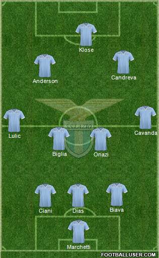 S.S. Lazio Formation 2014
