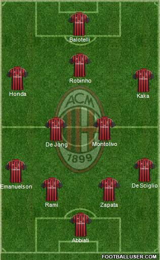 A.C. Milan Formation 2014