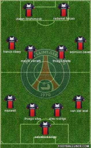 Paris Saint-Germain Formation 2014