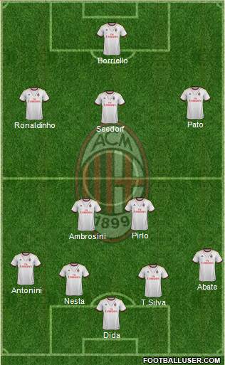 A.C. Milan Formation 2014