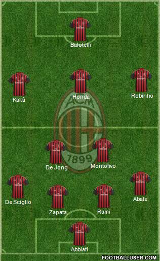 A.C. Milan Formation 2014