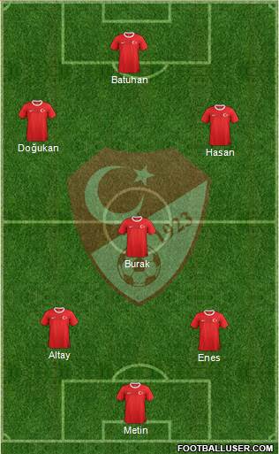 Turkey Formation 2014