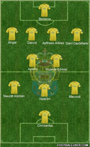 U.D. Las Palmas S.A.D. Formation 2014