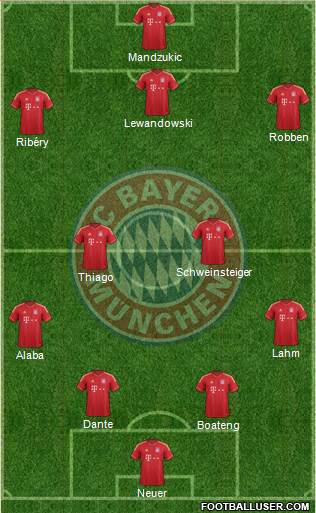 FC Bayern München Formation 2014