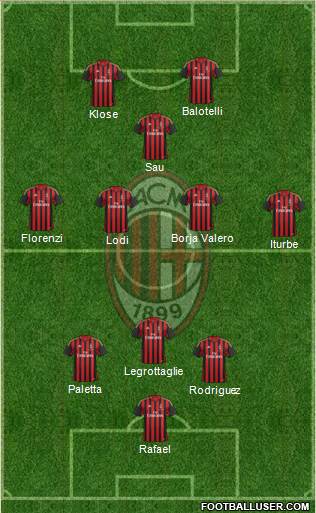 A.C. Milan Formation 2014