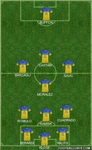 Everton Formation 2014