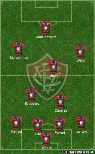 EC Vitória football formation