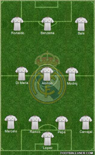 Real Madrid C.F. Formation 2014
