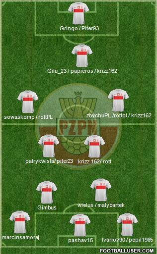 Poland Formation 2014