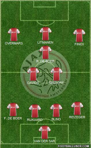 AFC Ajax Formation 2014