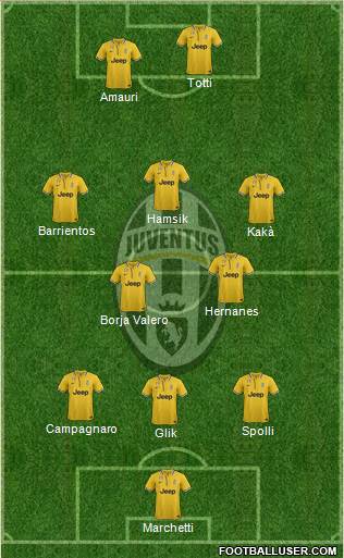 Juventus Formation 2014