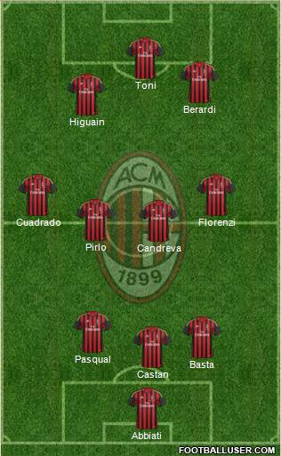 A.C. Milan Formation 2014
