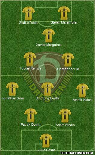 SG Dynamo Dresden Formation 2014