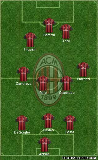 A.C. Milan Formation 2014