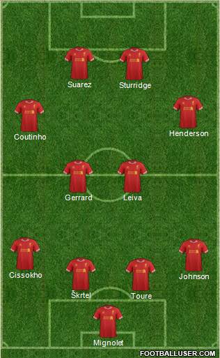 Liverpool Formation 2014