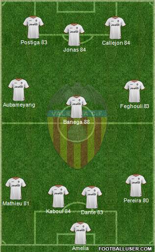 Valencia C.F., S.A.D. Formation 2014