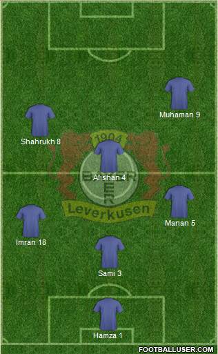 Bayer 04 Leverkusen Formation 2014