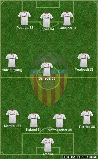 Valencia C.F., S.A.D. Formation 2014