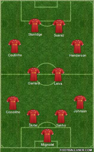 Liverpool Formation 2014