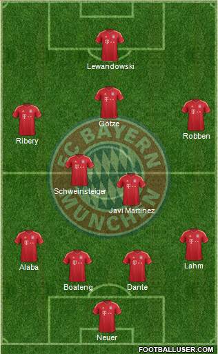 FC Bayern München Formation 2014