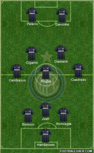 F.C. Internazionale Formation 2014