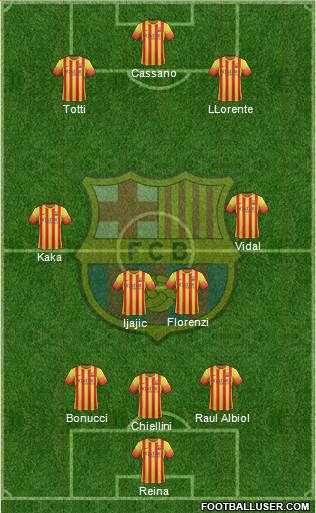 F.C. Barcelona Formation 2014