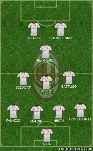 A.C. Milan Formation 2014