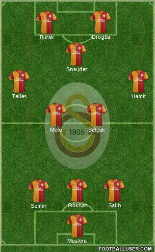 Galatasaray SK Formation 2014