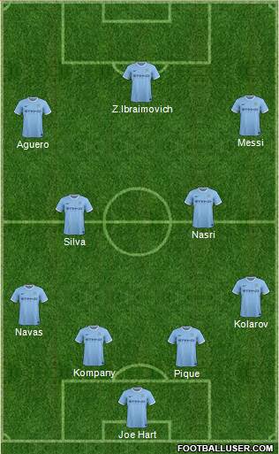 Manchester City Formation 2014