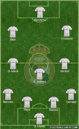 Real Madrid C.F. Formation 2014