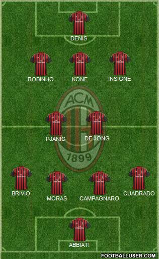 A.C. Milan Formation 2014